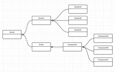Godot ECS